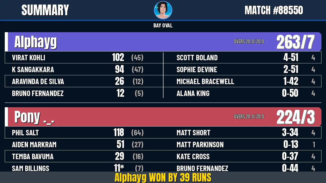 Cricket Scoreboard Banner